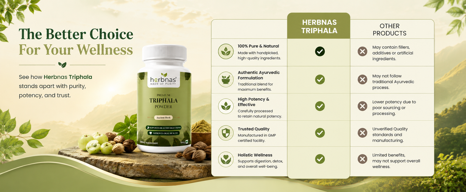 A promotional banner for Herbalos Triphala capsules, showing a bottle of the product on the left and a comparison chart on the right highlighting its benefits over other products. The background is a soft beige and green gradient with illustrations of leaves and herbs.
