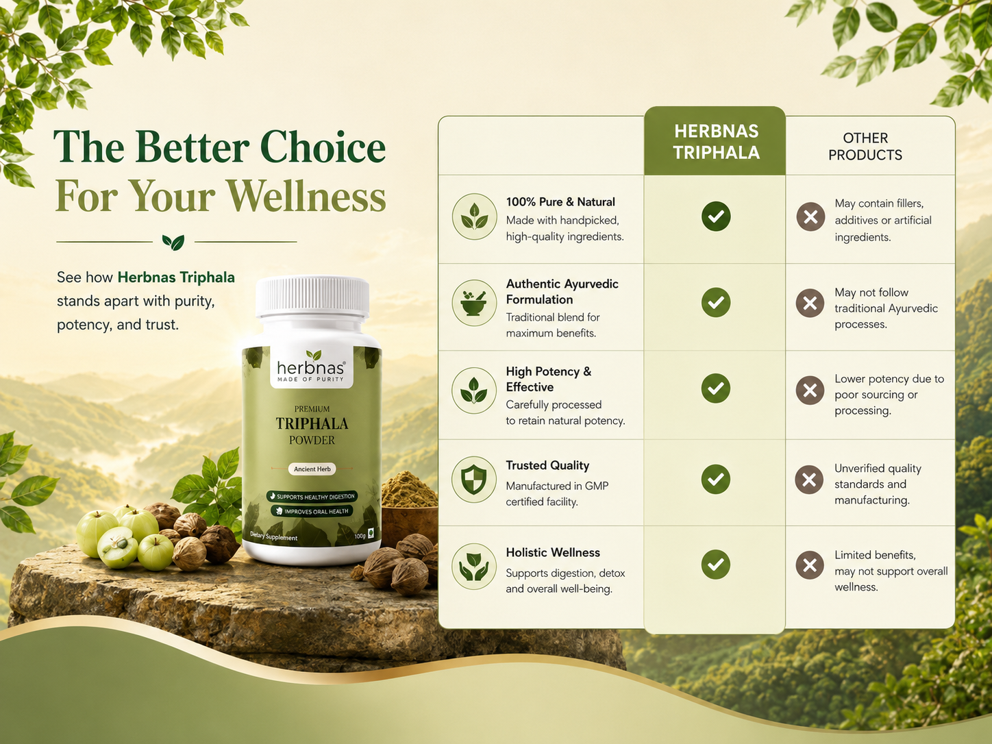 A promotional product graphic for Herbnas Triphala capsules. The image features a bottle of the product on a rustic wooden log with herbs and fruits, set against a soft, warm beige background with decorative leaves.
