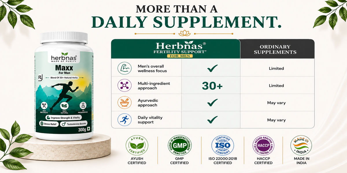 A supplement bottle labeled HerbNas Fertilty Support Maxx 30g on a pedestal next to a comparison chart highlighting its advanced 30+ ingredient formula, with certification logos at the bottom.