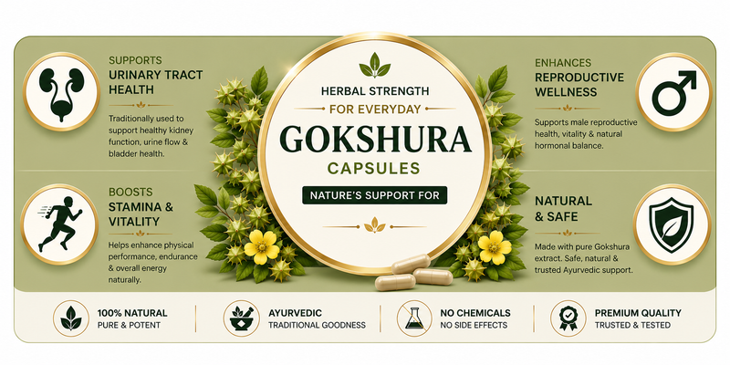 A promotional banner for Gokshura Capsules, featuring a central gold circular badge with the product name, surrounded by green leaves and yellow flowers. The background is a muted sage green, with various health and wellness icons and text detailing the benefits of the capsules.