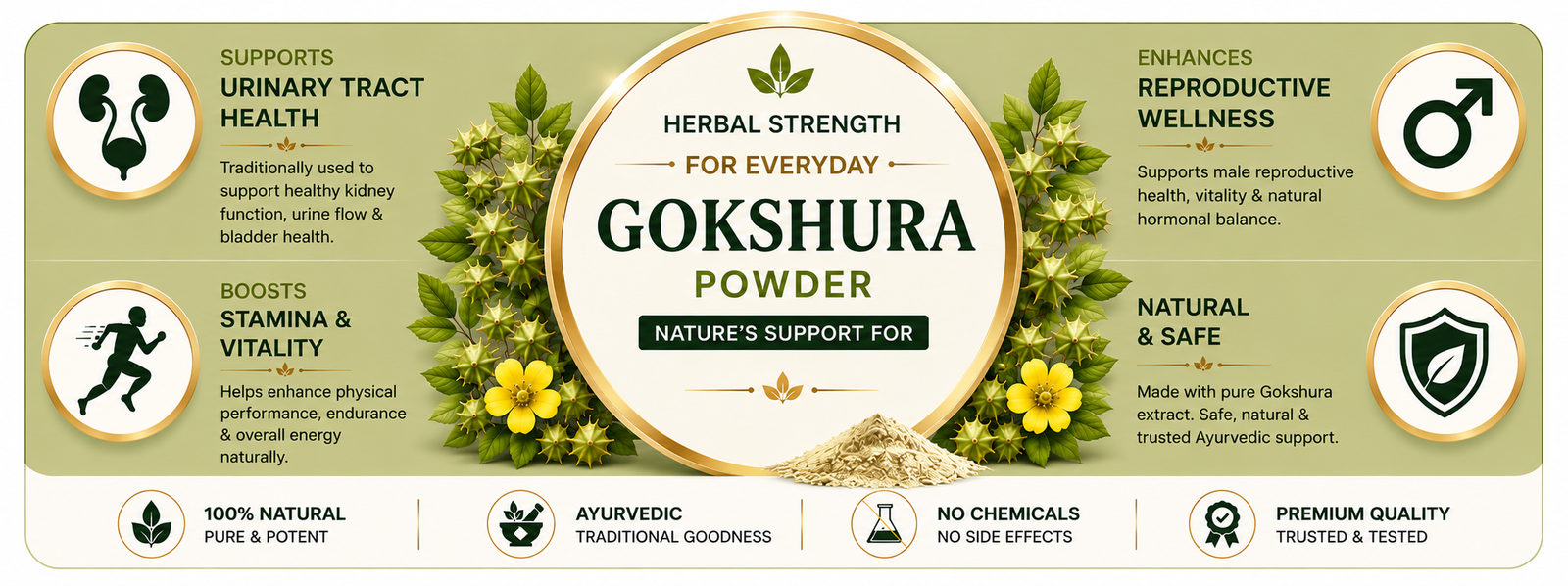 A promotional banner for Gokshura Powder, featuring a central gold oval with the product name, green leaves, yellow flowers, and icons highlighting purported health benefits on a beige background.