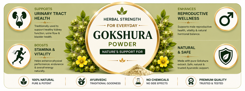 A promotional banner for Gokshura Powder, featuring a central gold oval with the product name, green leaves, yellow flowers, and icons highlighting purported health benefits on a beige background.