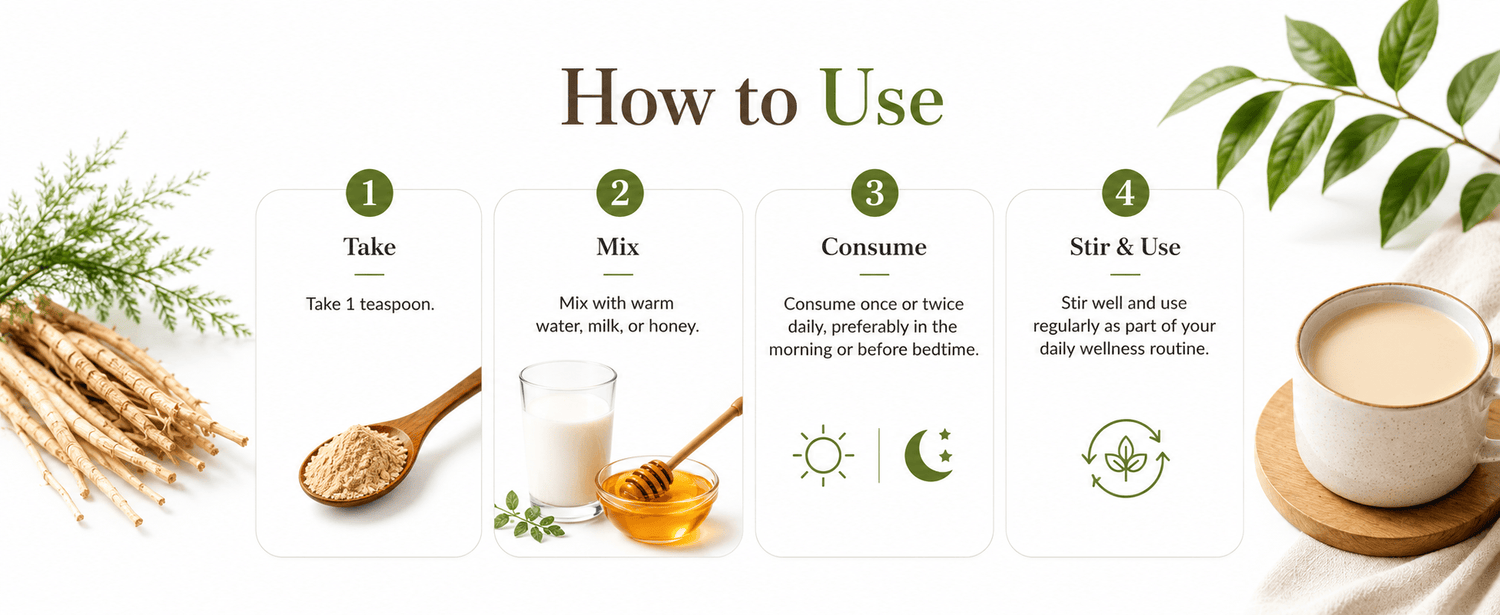 Instructions on how to use a health supplement with images of ingredients and a cup of coffee.