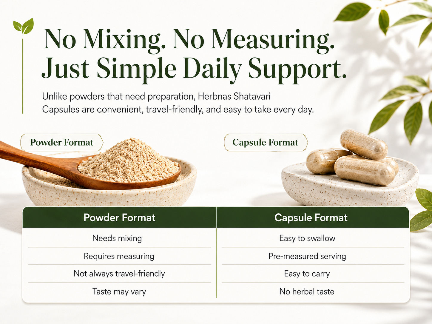 Comparison of powder and capsule formats with text about simplicity and convenience.