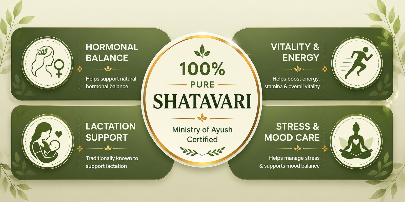 An infographic-style promotional graphic for Shatavari, with a central cream circle reading '100% Pure Shatavari' and surrounding dark green panels describing benefits such as hormonal balance, lactation support, vitality and energy, and stress and mood care. No physical product is shown, and this is not a measurement chart, color swatch, or instruction diagram.